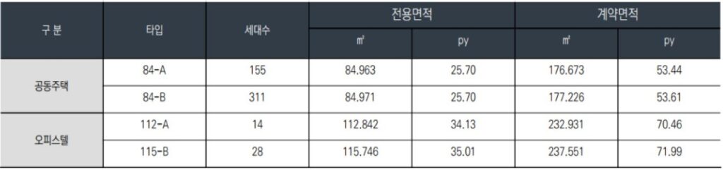 안성 하늘채 라끄시엘 호수표 이미지