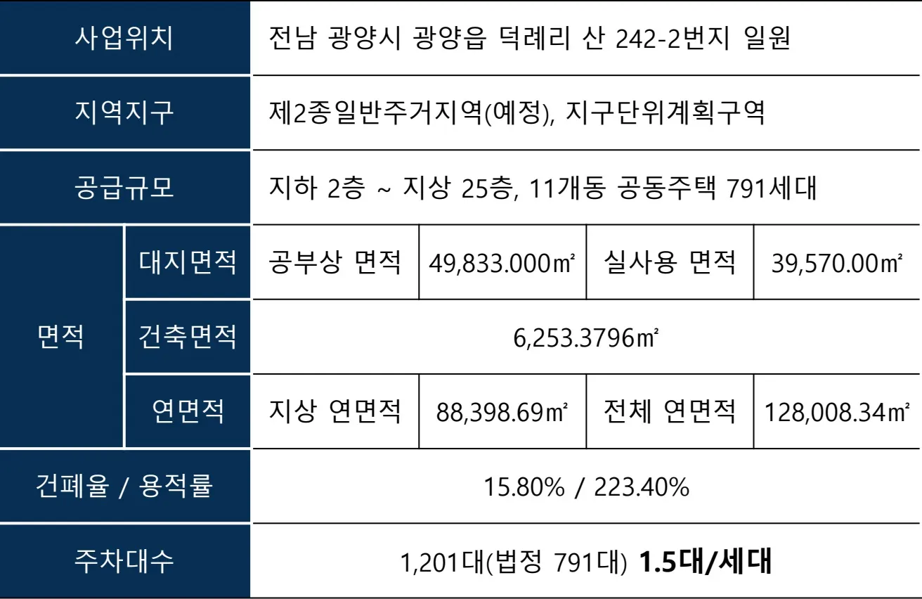 광양 쌍용 더퍼스트 사업개요도표 이미지